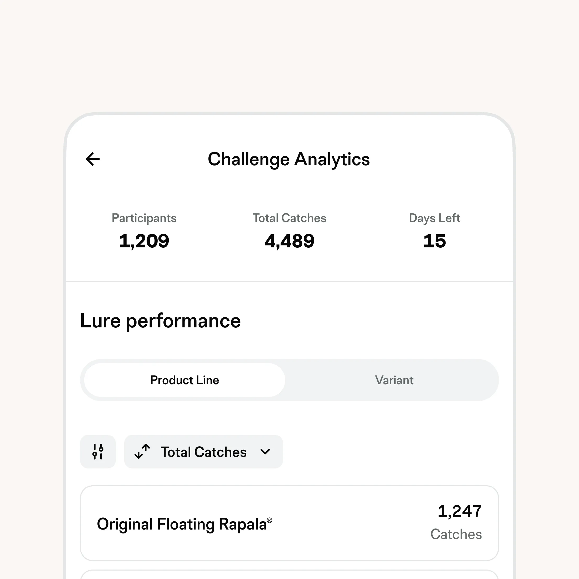 Brand Dashboard analytics